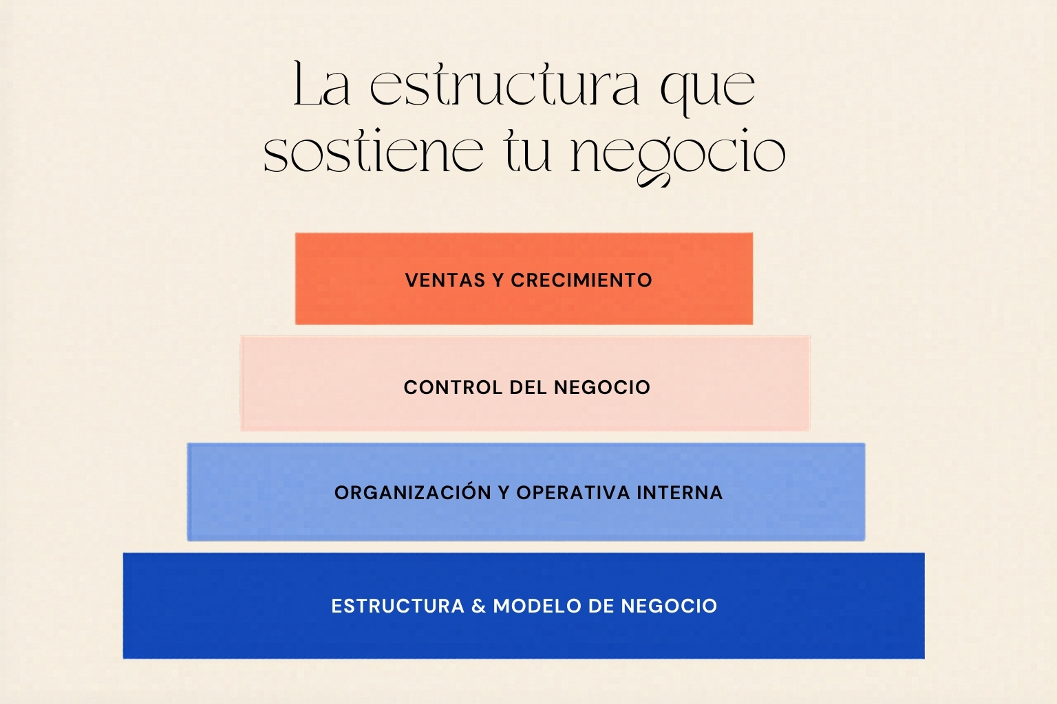 La Estructura que sostiene tu negocio